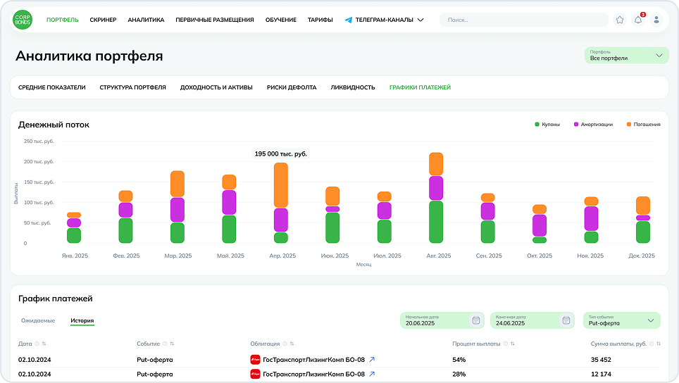Интерфейс платформы — центральный экран