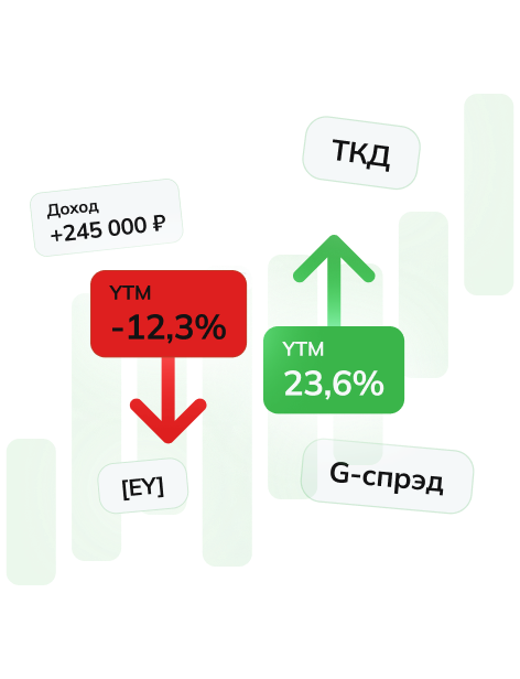 1 урок — Базовые параметры облигации