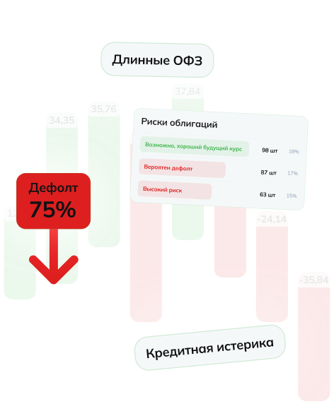 4 урок — Риски в облигациях