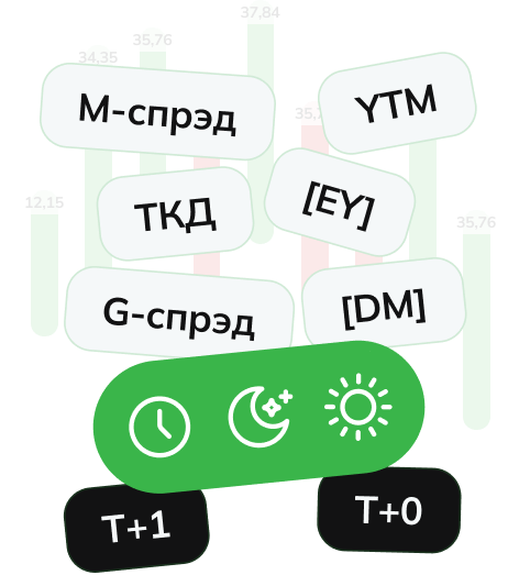 5 урок — Практика торговли